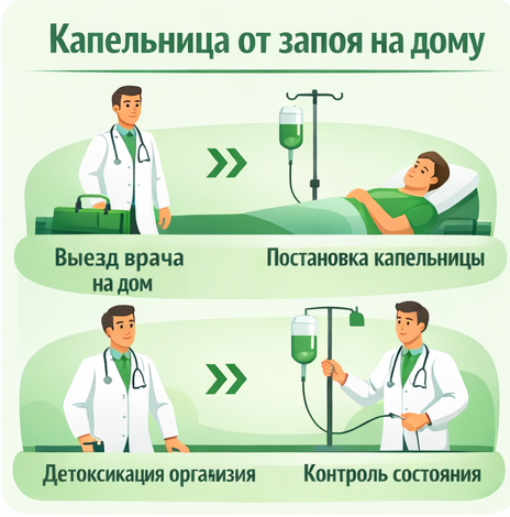 капельница от запоя в Свирске в клинике Санати